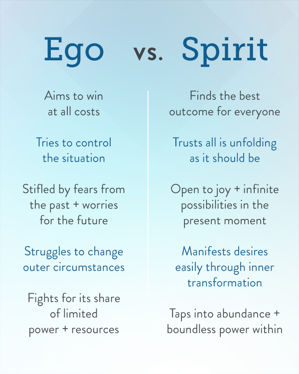 ego vs spirit - guided meditation with deepak chopra